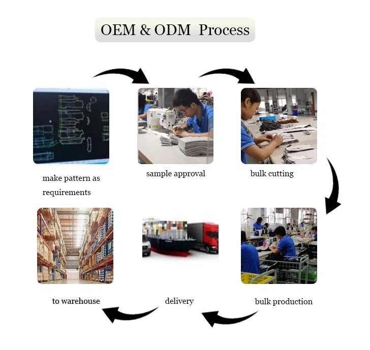 OEM ODM process OEM ODM process